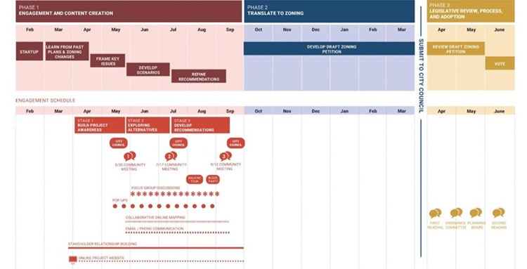Central Square Rezoning Project Schedule