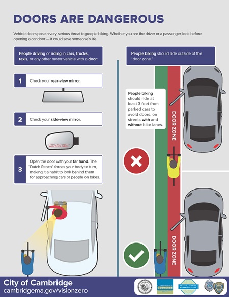 A graphic explaining how to watch for opening car doors while biking.
