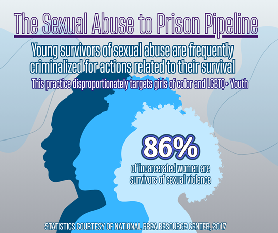 sexual abuse to prison image