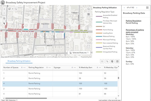 Screenshot of the Broadway Safety Improvement Project showing parking spaces and the associated usage data