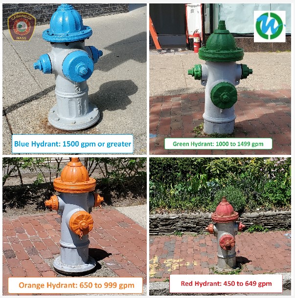 Hydrant color coding