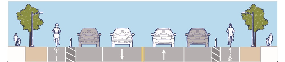 Main Street cross section with parking and separated bike lanes.