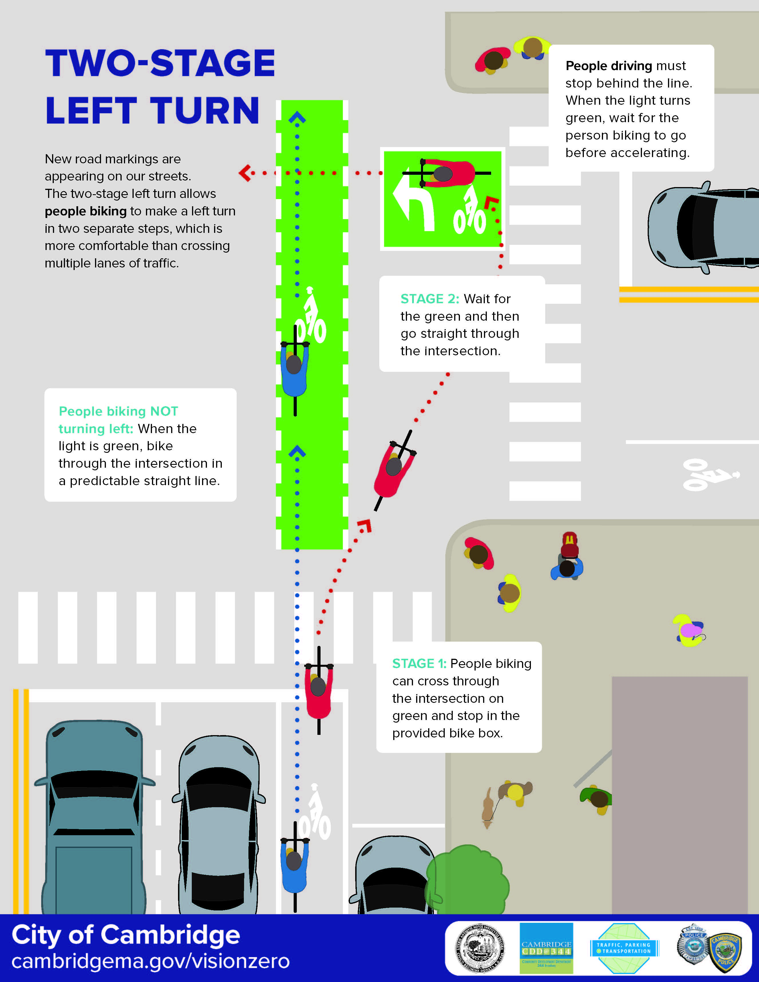 Rules of the Road CDD City of Cambridge Massachusetts