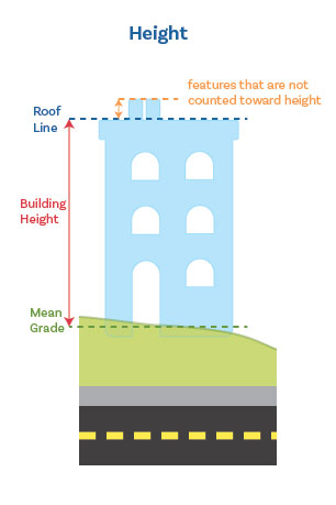 Building Height illustration