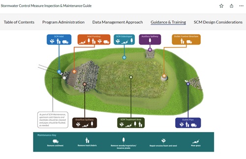 Screenshot of the Stormwater Control Measure Story Map showing one mitigation example graph.