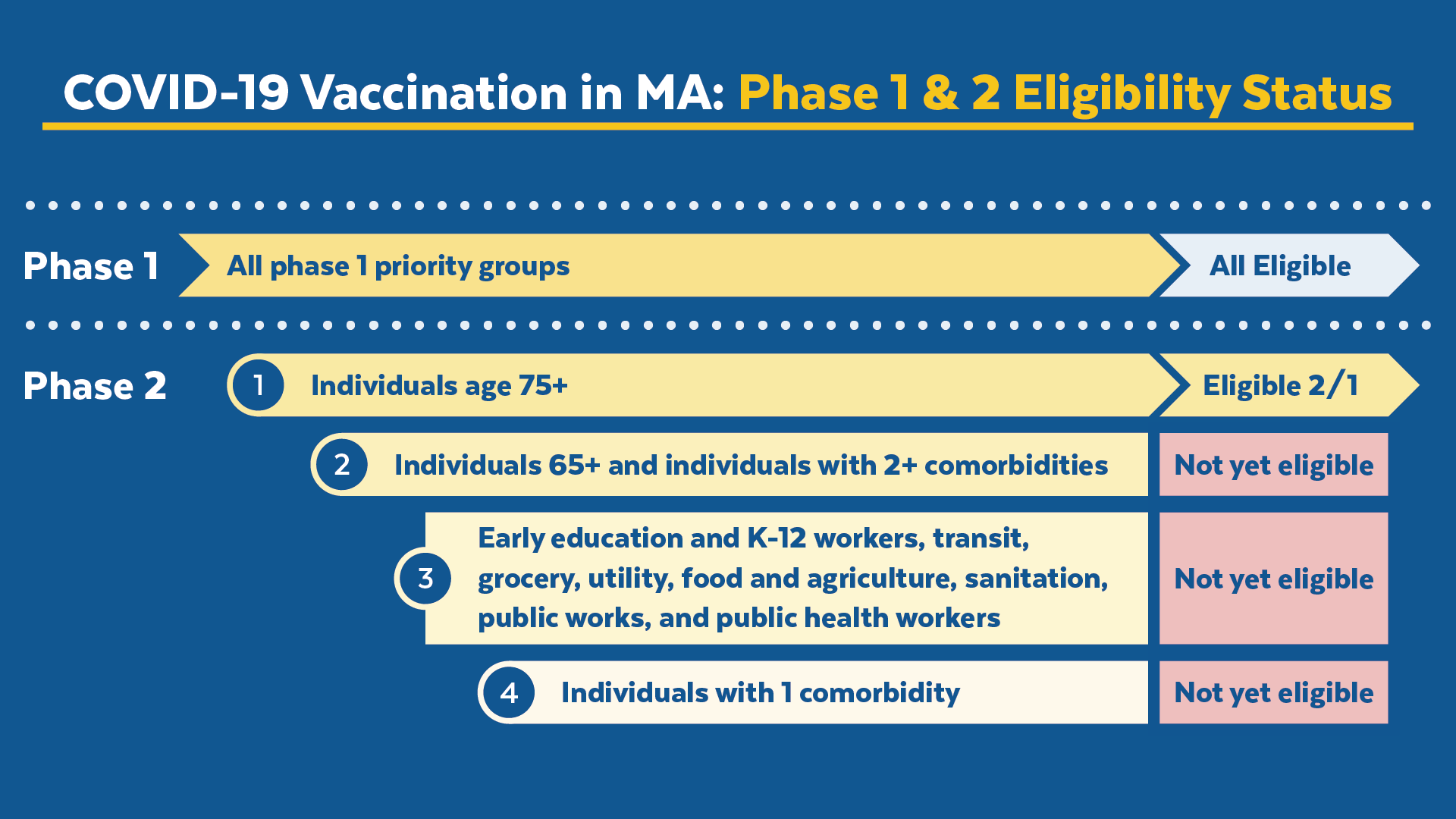 COVID-19 Vaccine Information - City Of Cambridge, MA