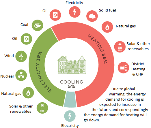 Low Carbon Energy Supply Strategy Cdd City Of Cambridge Massachusetts