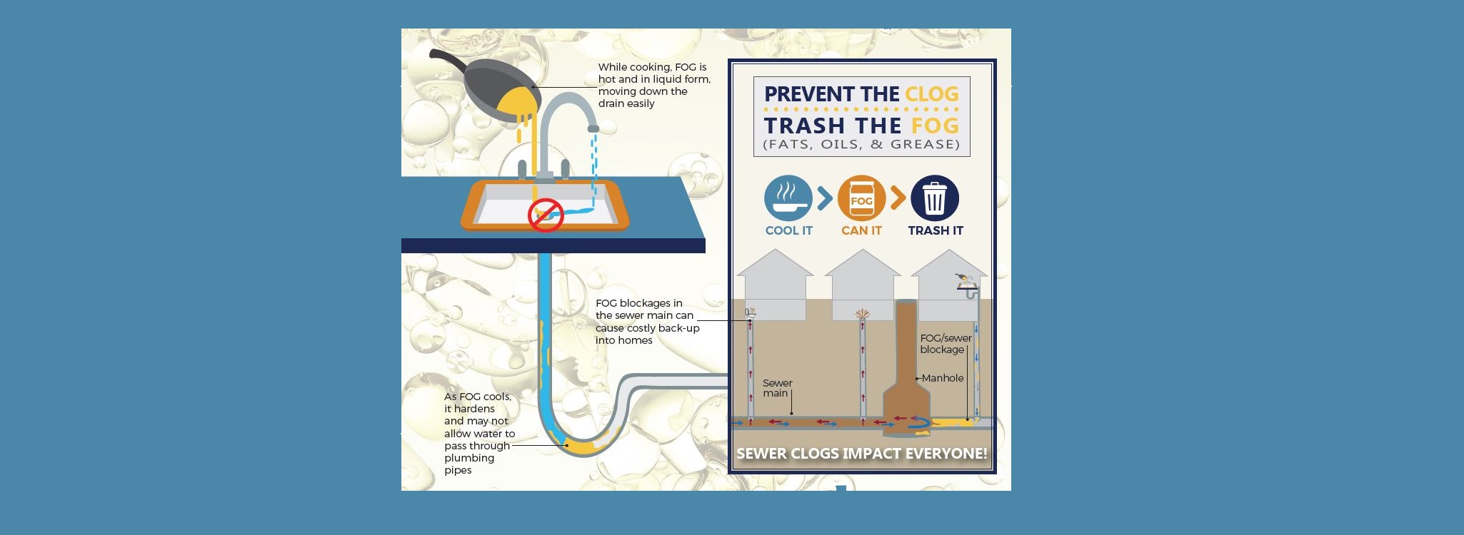 How to Prevent Fats, Oils, and Grease from Damaging Your Home City of