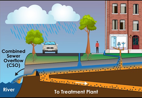 Ten Year Sewer and Drain Infrastructure Plan City of Cambridge, MA